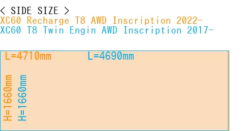 #XC60 Recharge T8 AWD Inscription 2022- + XC60 T8 Twin Engin AWD Inscription 2017-